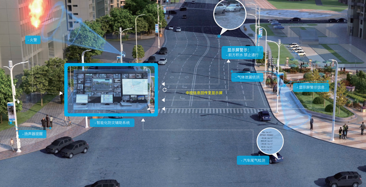 智能化防災輔助系統