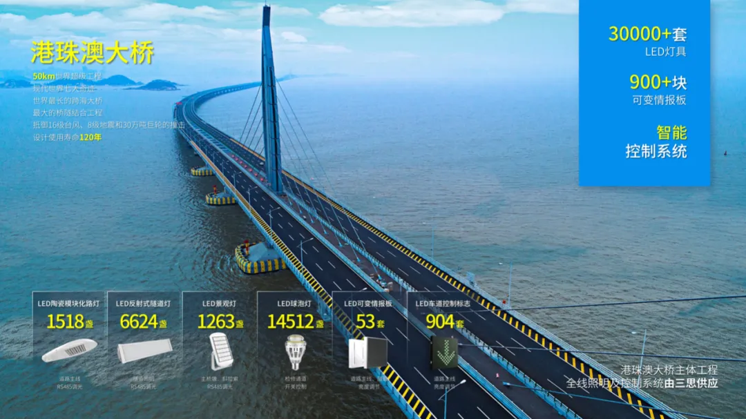 港珠澳大橋,開通六周年,三思LED產品,高效穩定運行,報告