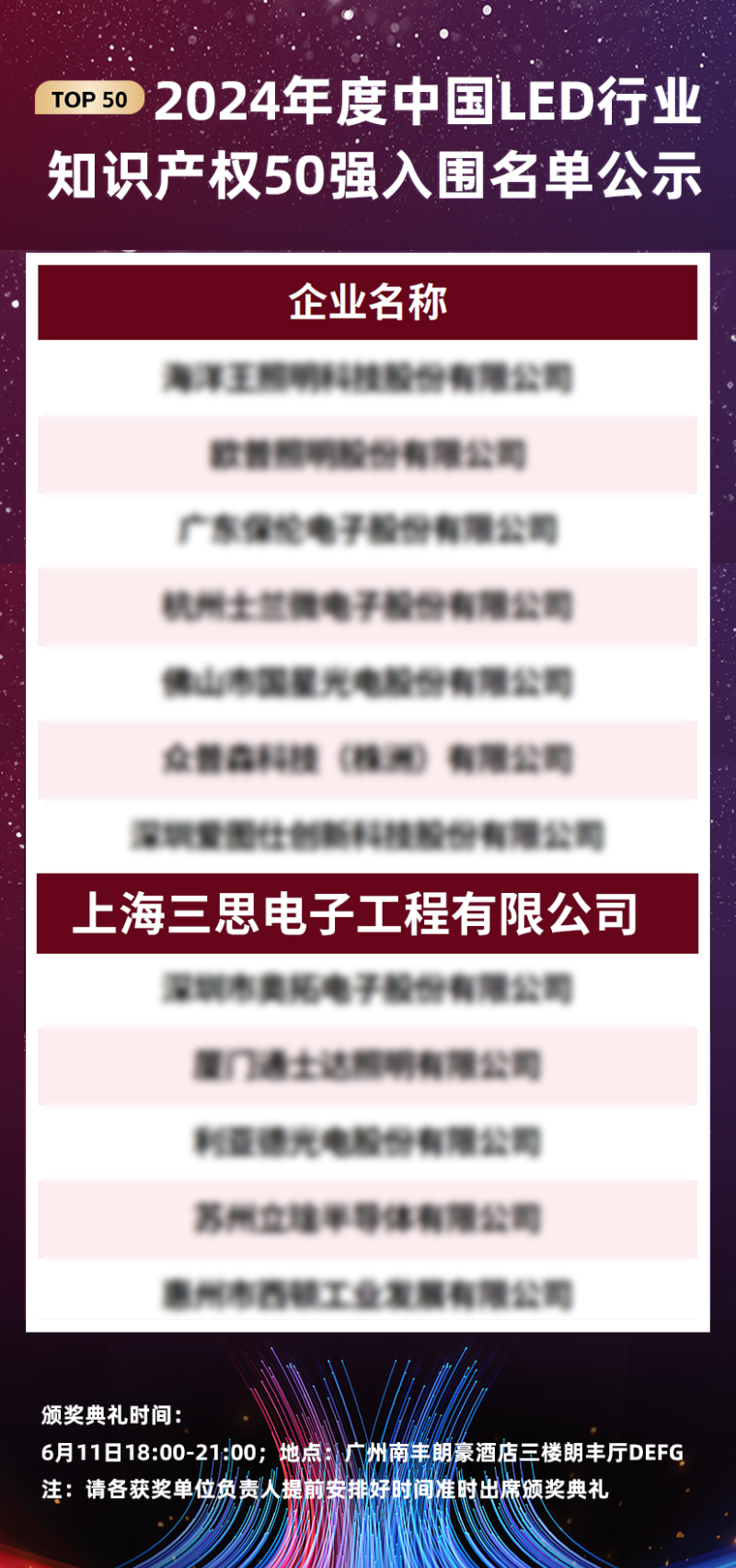喜報,上海三思,斬獲三項行業大獎,引領,LED,數智農業,創新潮流?