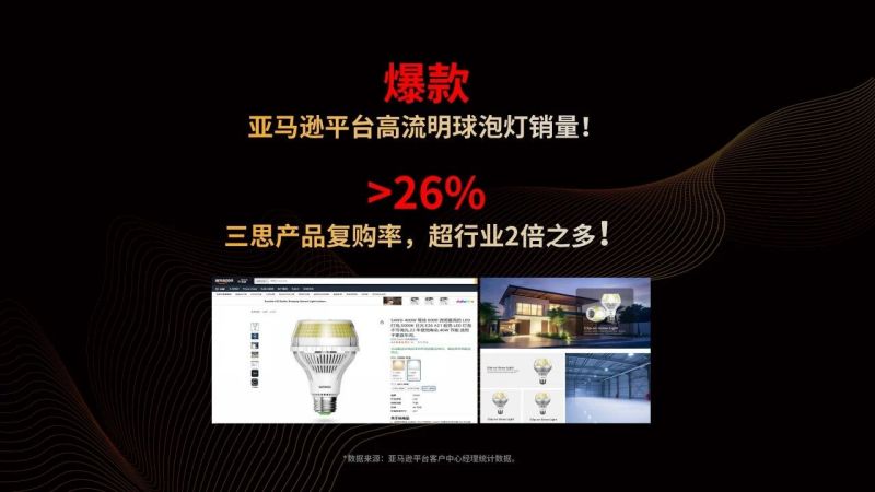 超越所見,三思,重磅發布,10000流明,A21,陶瓷球泡,高端光源,“陶瓷芯”,填補全球市場空白